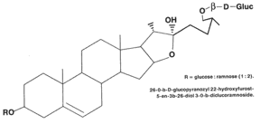 tribulus-terrestris-chem