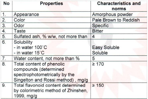 Rose Extract Description